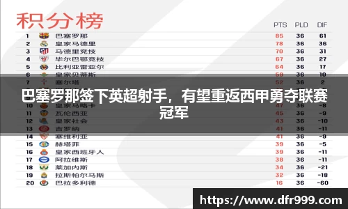 巴塞罗那签下英超射手，有望重返西甲勇夺联赛冠军
